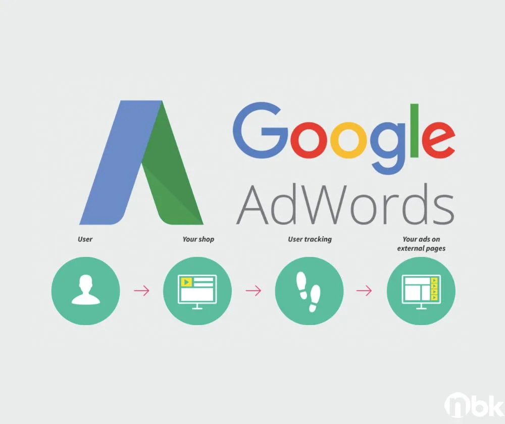 Những chính sách quảng cáo Google Adwords bạn cần biết